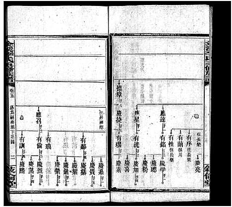 [李]金溪李氏五修族谱_14卷-Jin Xi Li Shi Wu Xiu_李氏家乗 (湖南) 金溪李氏五修家谱_六.pdf