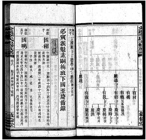 [李]金溪李氏五修族谱_14卷-Jin Xi Li Shi Wu Xiu_李氏家乗 (湖南) 金溪李氏五修家谱_七.pdf