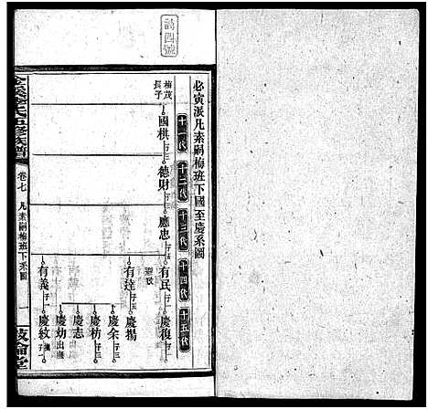 [李]金溪李氏五修族谱_14卷-Jin Xi Li Shi Wu Xiu_李氏家乗 (湖南) 金溪李氏五修家谱_八.pdf