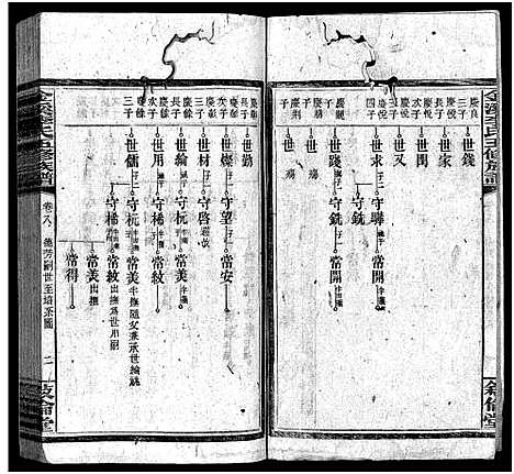 [李]金溪李氏五修族谱_14卷-Jin Xi Li Shi Wu Xiu_李氏家乗 (湖南) 金溪李氏五修家谱_九.pdf