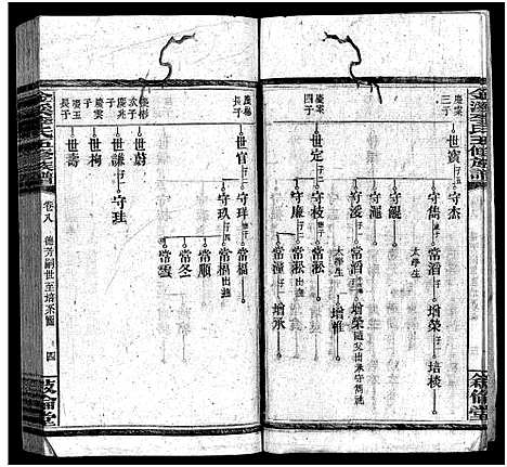 [李]金溪李氏五修族谱_14卷-Jin Xi Li Shi Wu Xiu_李氏家乗 (湖南) 金溪李氏五修家谱_九.pdf