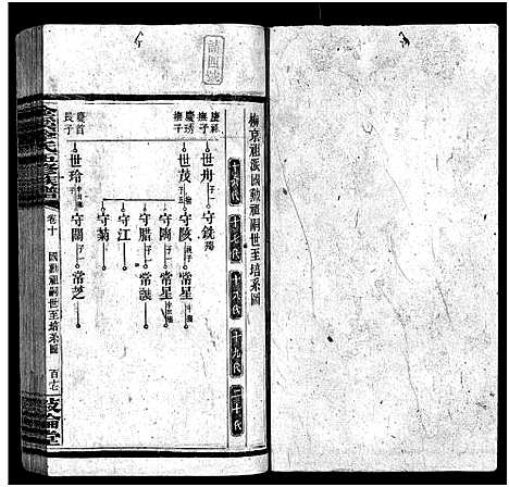 [李]金溪李氏五修族谱_14卷-Jin Xi Li Shi Wu Xiu_李氏家乗 (湖南) 金溪李氏五修家谱_十二.pdf