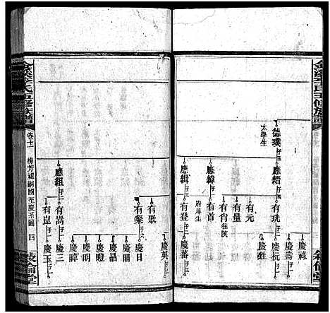 [李]金溪李氏五修族谱_14卷-Jin Xi Li Shi Wu Xiu_李氏家乗 (湖南) 金溪李氏五修家谱_十三.pdf