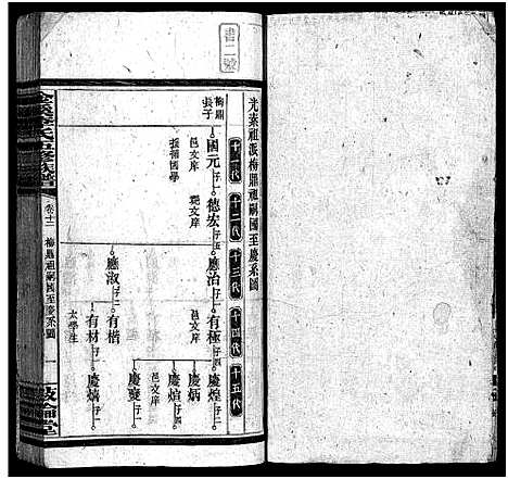 [李]金溪李氏五修族谱_14卷-Jin Xi Li Shi Wu Xiu_李氏家乗 (湖南) 金溪李氏五修家谱_十四.pdf