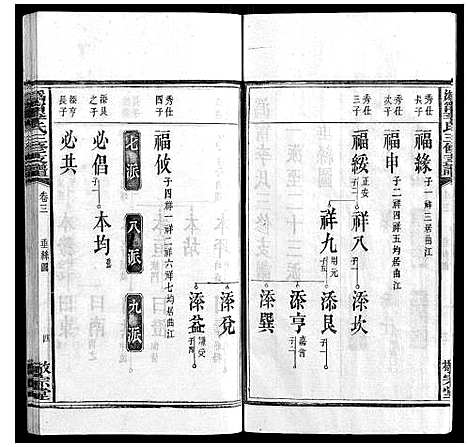 [李]鸿宁李氏三修支谱_8卷 (湖南) 鸿宁李氏三修支谱_三.pdf