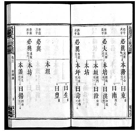 [李]鸿宁李氏三修支谱_8卷 (湖南) 鸿宁李氏三修支谱_三.pdf