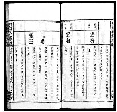 [李]鸿宁李氏三修支谱_8卷 (湖南) 鸿宁李氏三修支谱_五.pdf