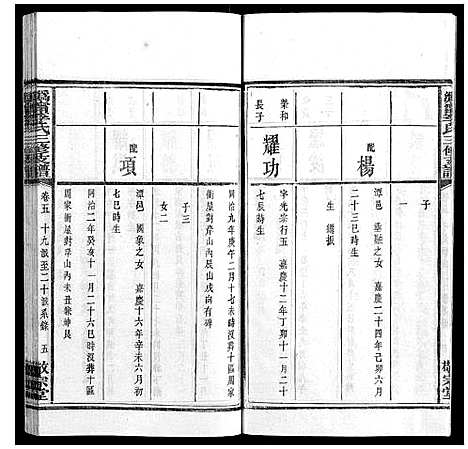 [李]鸿宁李氏三修支谱_8卷 (湖南) 鸿宁李氏三修支谱_五.pdf