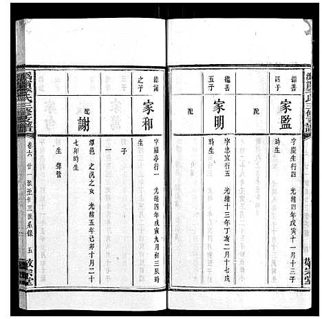 [李]鸿宁李氏三修支谱_8卷 (湖南) 鸿宁李氏三修支谱_六.pdf