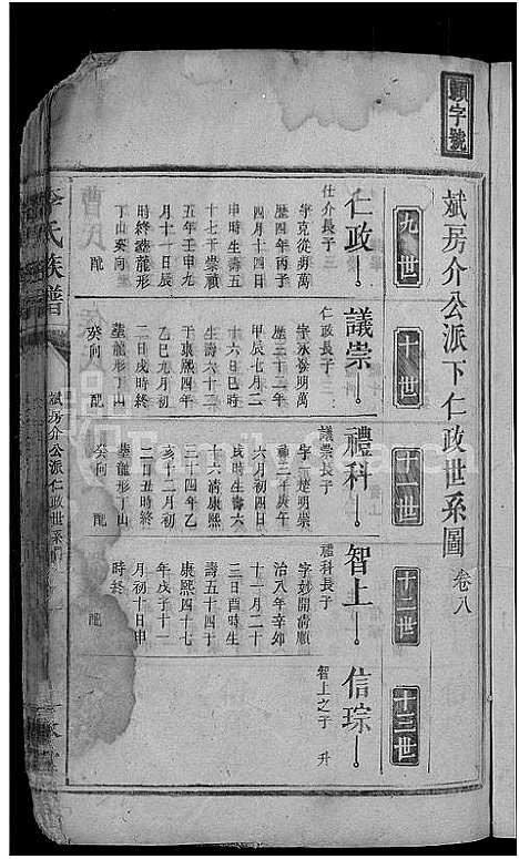 [李]李氏族谱_9卷首末各1卷 (湖南) 李氏家谱_八.pdf