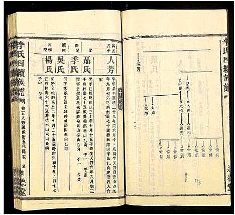 [李]李氏四续族谱_残卷 (湖南) 李氏四续家谱_三.pdf