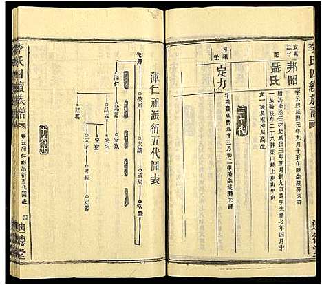 [李]李氏四续族谱_残卷 (湖南) 李氏四续家谱_四.pdf