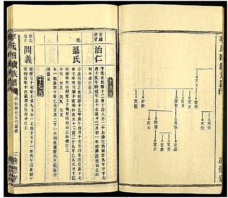 [李]李氏四续族谱_残卷 (湖南) 李氏四续家谱_五.pdf