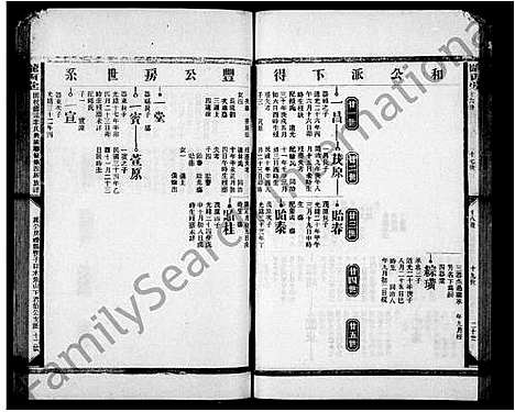 [李]李氏兴国联修第四届族谱_16集-闽杭儒溪李氏兴国联修第四届族谱 (湖南) 李氏兴国联修第四届家谱_二.pdf