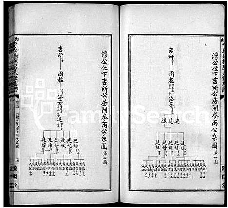 [李]衡山李氏桂林房八修族谱_41卷 (湖南) 衡山李氏桂林房八修家谱_三.pdf