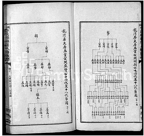 [李]衡山李氏桂林房八修族谱_41卷 (湖南) 衡山李氏桂林房八修家谱_六.pdf