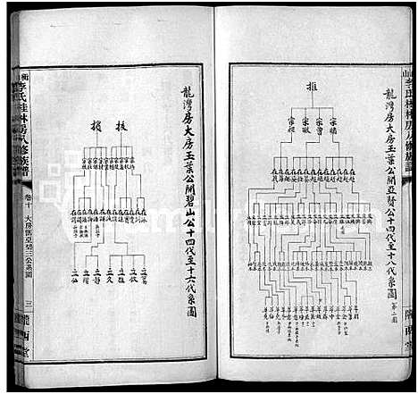 [李]衡山李氏桂林房八修族谱_41卷 (湖南) 衡山李氏桂林房八修家谱_六.pdf