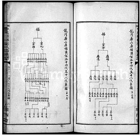 [李]衡山李氏桂林房八修族谱_41卷 (湖南) 衡山李氏桂林房八修家谱_八.pdf