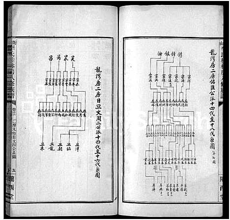 [李]衡山李氏桂林房八修族谱_41卷 (湖南) 衡山李氏桂林房八修家谱_八.pdf