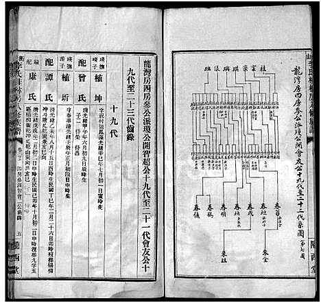 [李]衡山李氏桂林房八修族谱_41卷 (湖南) 衡山李氏桂林房八修家谱_十五.pdf