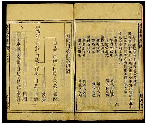 [李]李氏族谱_不分卷 (湖南) 李氏家谱_一.pdf