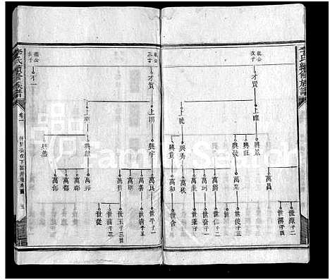 [李]李氏续修族谱_11卷-邵东李氏续修族谱_李氏续修族谱 (湖南) 李氏续修家谱_一.pdf