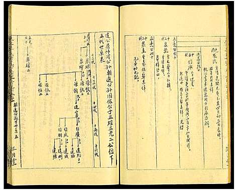 [李]燕江李氏达公房五修谱_6卷 (湖南) 燕江李氏达公房五修谱_三.pdf