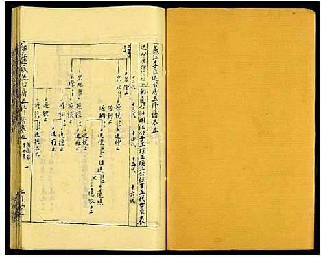 [李]燕江李氏达公房五修谱_6卷 (湖南) 燕江李氏达公房五修谱_五.pdf