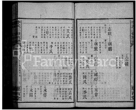 [李]李氏三修族谱_43卷首5卷_末1卷 (湖南) 李氏三修家谱_十四.pdf