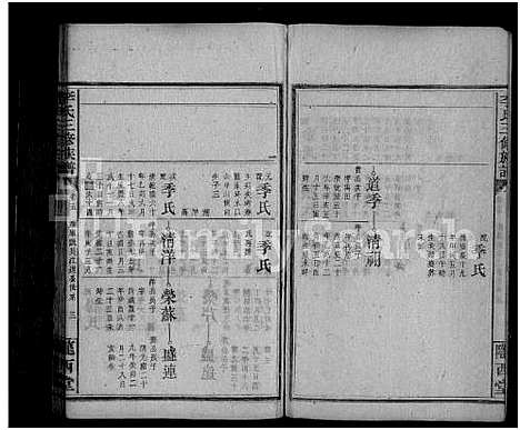 [李]李氏三修族谱_43卷首5卷_末1卷 (湖南) 李氏三修家谱_十七.pdf