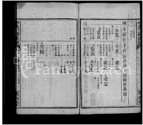 [李]李氏三修族谱_43卷首5卷_末1卷 (湖南) 李氏三修家谱_三十一.pdf