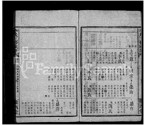 [李]李氏三修族谱_43卷首5卷_末1卷 (湖南) 李氏三修家谱_三十二.pdf