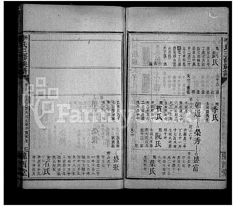 [李]李氏三修族谱_43卷首5卷_末1卷 (湖南) 李氏三修家谱_三十九.pdf