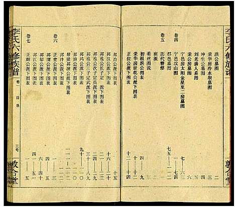 [李]李氏族谱_13卷-李氏六修族谱_李氏六修族谱 (湖南) 李氏家谱_一.pdf