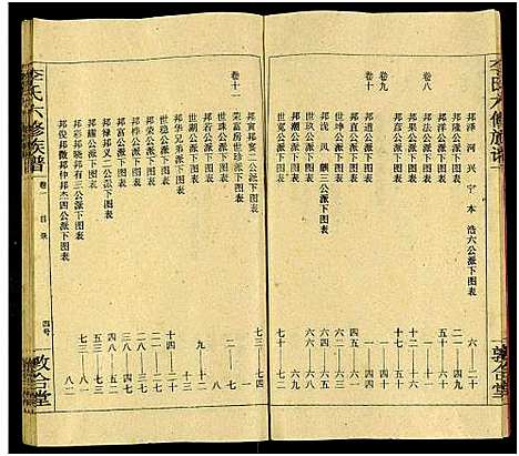 [李]李氏族谱_13卷-李氏六修族谱_李氏六修族谱 (湖南) 李氏家谱_一.pdf