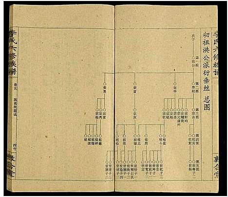 [李]李氏族谱_13卷-李氏六修族谱_李氏六修族谱 (湖南) 李氏家谱_五.pdf