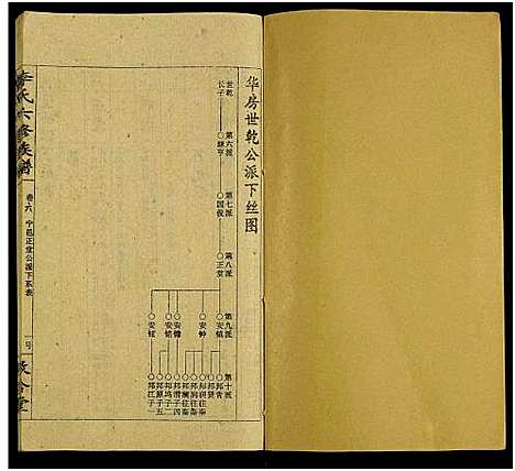 [李]李氏族谱_13卷-李氏六修族谱_李氏六修族谱 (湖南) 李氏家谱_六.pdf