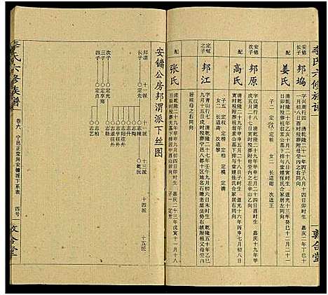 [李]李氏族谱_13卷-李氏六修族谱_李氏六修族谱 (湖南) 李氏家谱_六.pdf