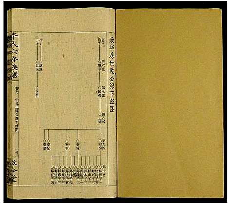 [李]李氏族谱_13卷-李氏六修族谱_李氏六修族谱 (湖南) 李氏家谱_七.pdf