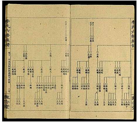 [李]李氏族谱_13卷-李氏六修族谱_李氏六修族谱 (湖南) 李氏家谱_十.pdf
