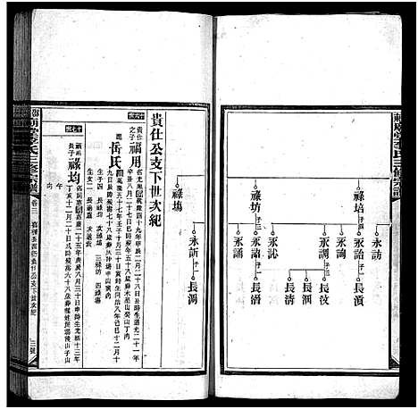 [李]邵东庙堂李氏三修宗谱_8卷首1卷-Shao Dong Miao Tang Li Shi_邵东庙堂李氏三修宗谱 (湖南) 邵东庙堂李氏三修家谱_三.pdf