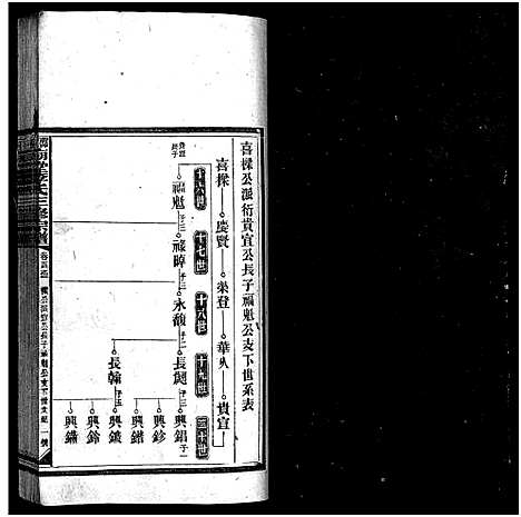 [李]邵东庙堂李氏三修宗谱_8卷首1卷-Shao Dong Miao Tang Li Shi_邵东庙堂李氏三修宗谱 (湖南) 邵东庙堂李氏三修家谱_四.pdf