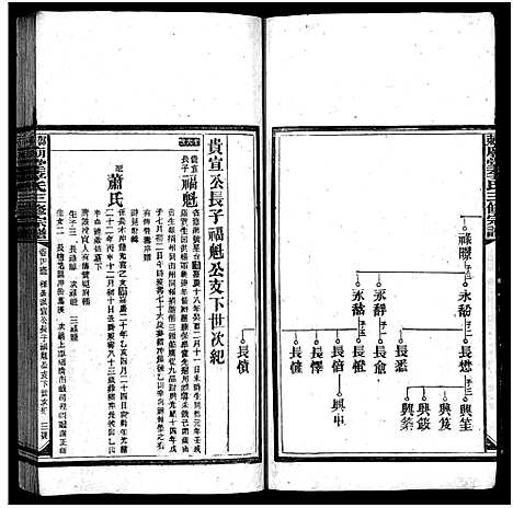 [李]邵东庙堂李氏三修宗谱_8卷首1卷-Shao Dong Miao Tang Li Shi_邵东庙堂李氏三修宗谱 (湖南) 邵东庙堂李氏三修家谱_四.pdf