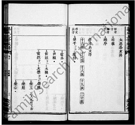 [梁]梁氏三修族谱_12卷 (湖南) 梁氏三修家谱_二.pdf