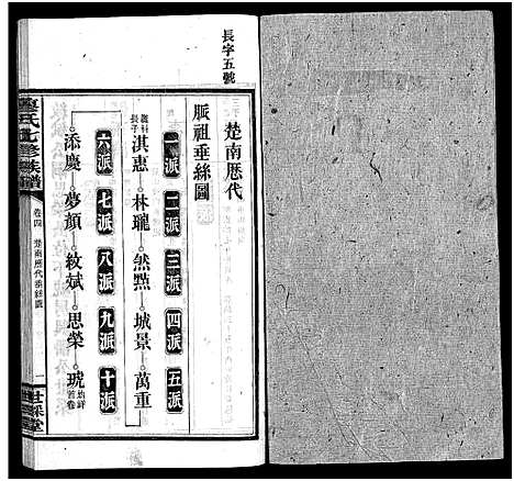 [廖]廖氏七修族谱_10卷首3卷 (湖南) 廖氏七修家谱_六.pdf