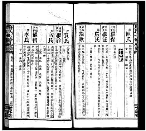 [廖]廖氏七修族谱_10卷首3卷 (湖南) 廖氏七修家谱_九.pdf