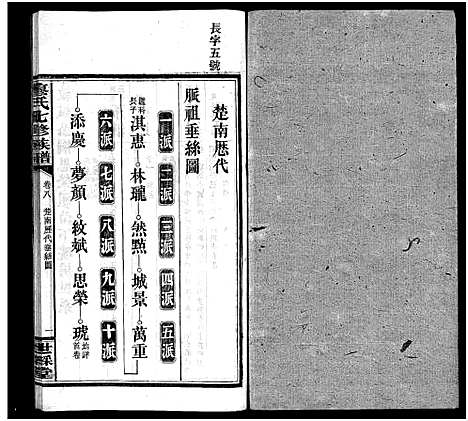 [廖]廖氏七修族谱_10卷首3卷 (湖南) 廖氏七修家谱_十.pdf