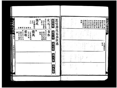 [廖]廖氏六修族谱_5卷首4卷-廖氏族谱 (湖南) 廖氏六修家谱_二.pdf