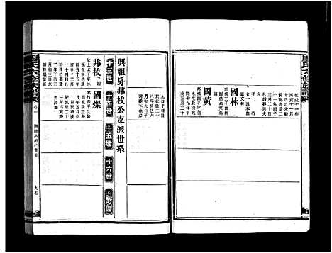 [廖]廖氏六修族谱_5卷首4卷-廖氏族谱 (湖南) 廖氏六修家谱_十五.pdf