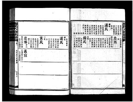 [廖]廖氏六修族谱_5卷首4卷-廖氏族谱 (湖南) 廖氏六修家谱_十九.pdf